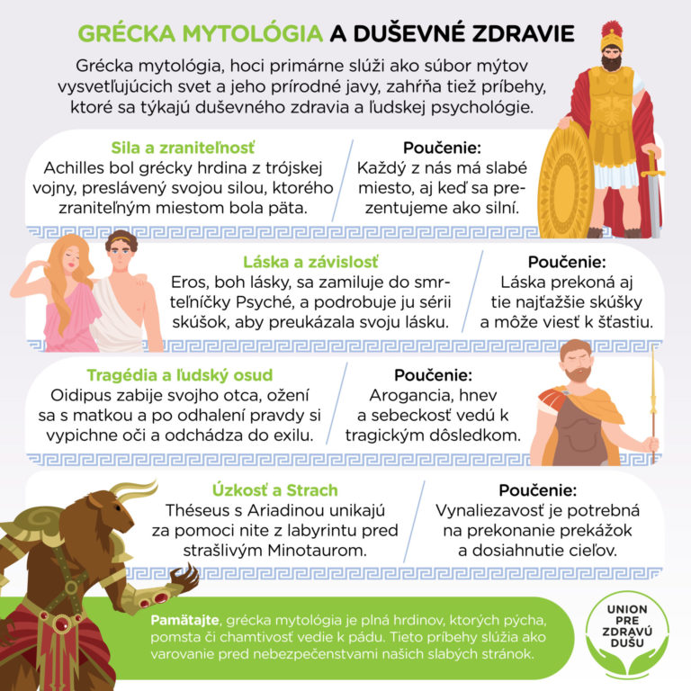 Grécka mytológia a duševné zdravie