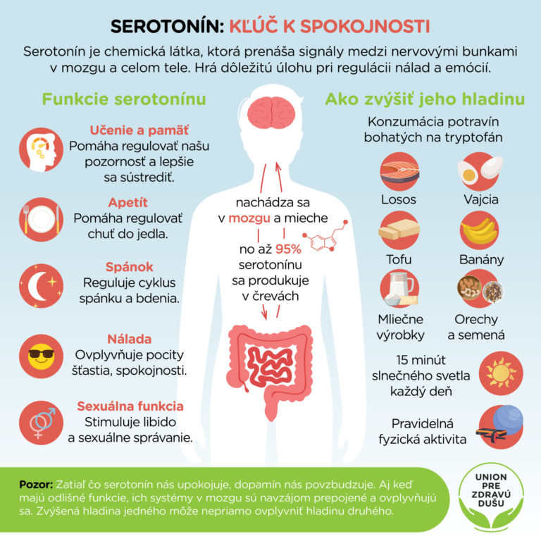 Serotonin