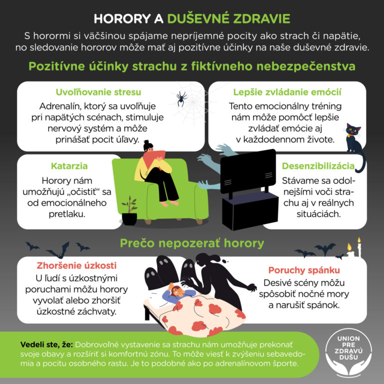 Horory a duševné zdravie