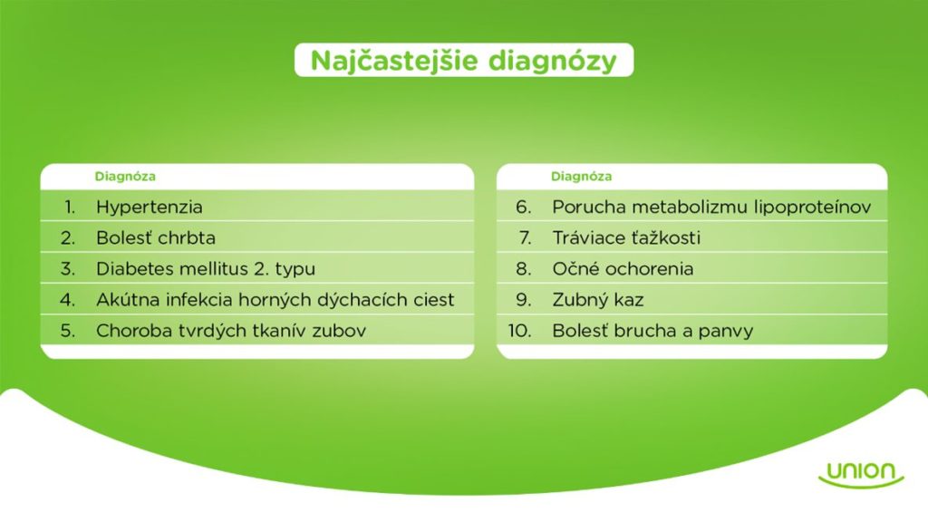 najčastejšie diagnózy 2024